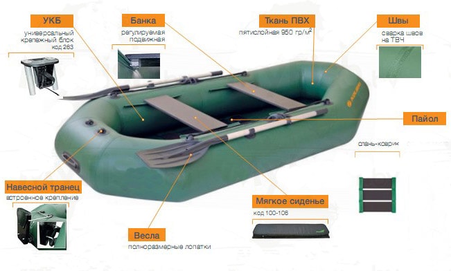 Надувная лодка Колибри K250Т
